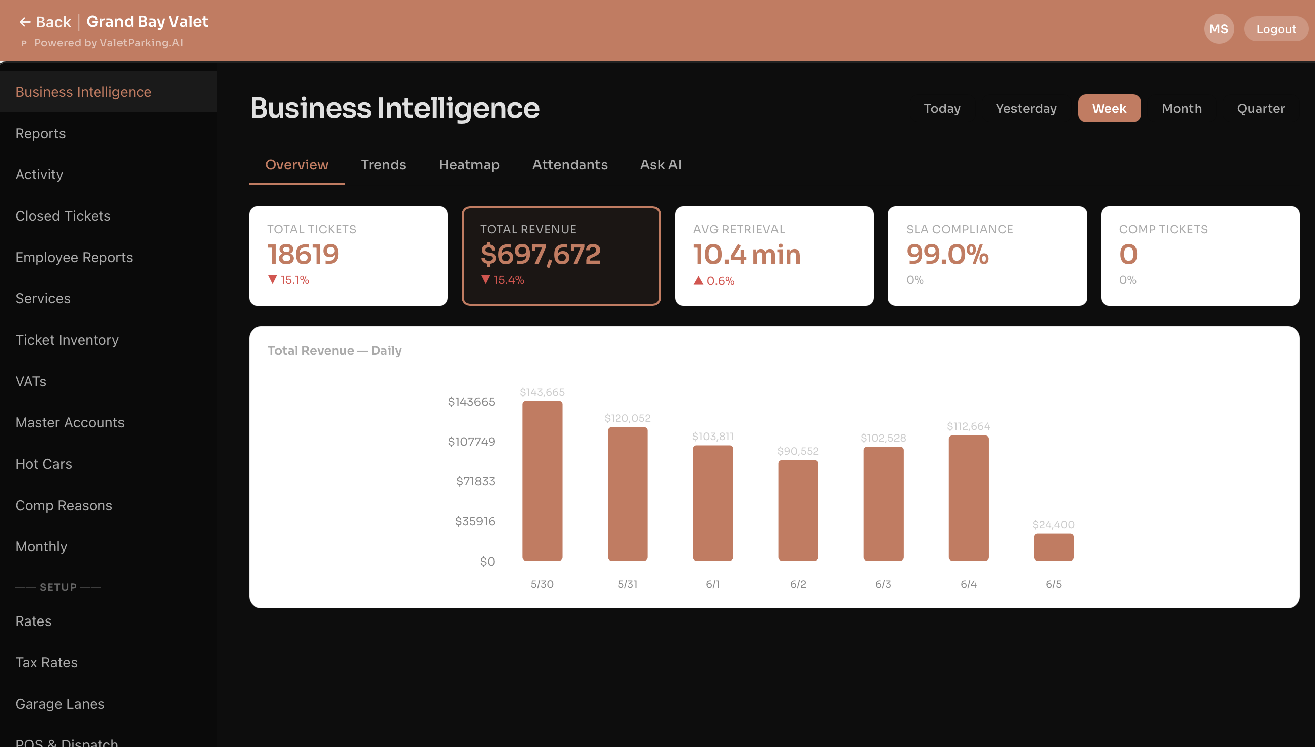 Valet AI owner dashboard