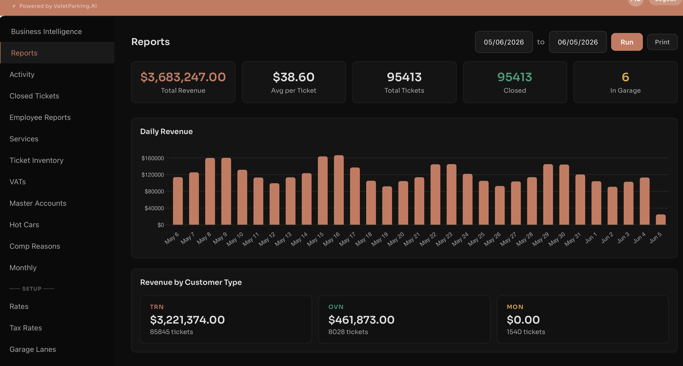 Revenue view