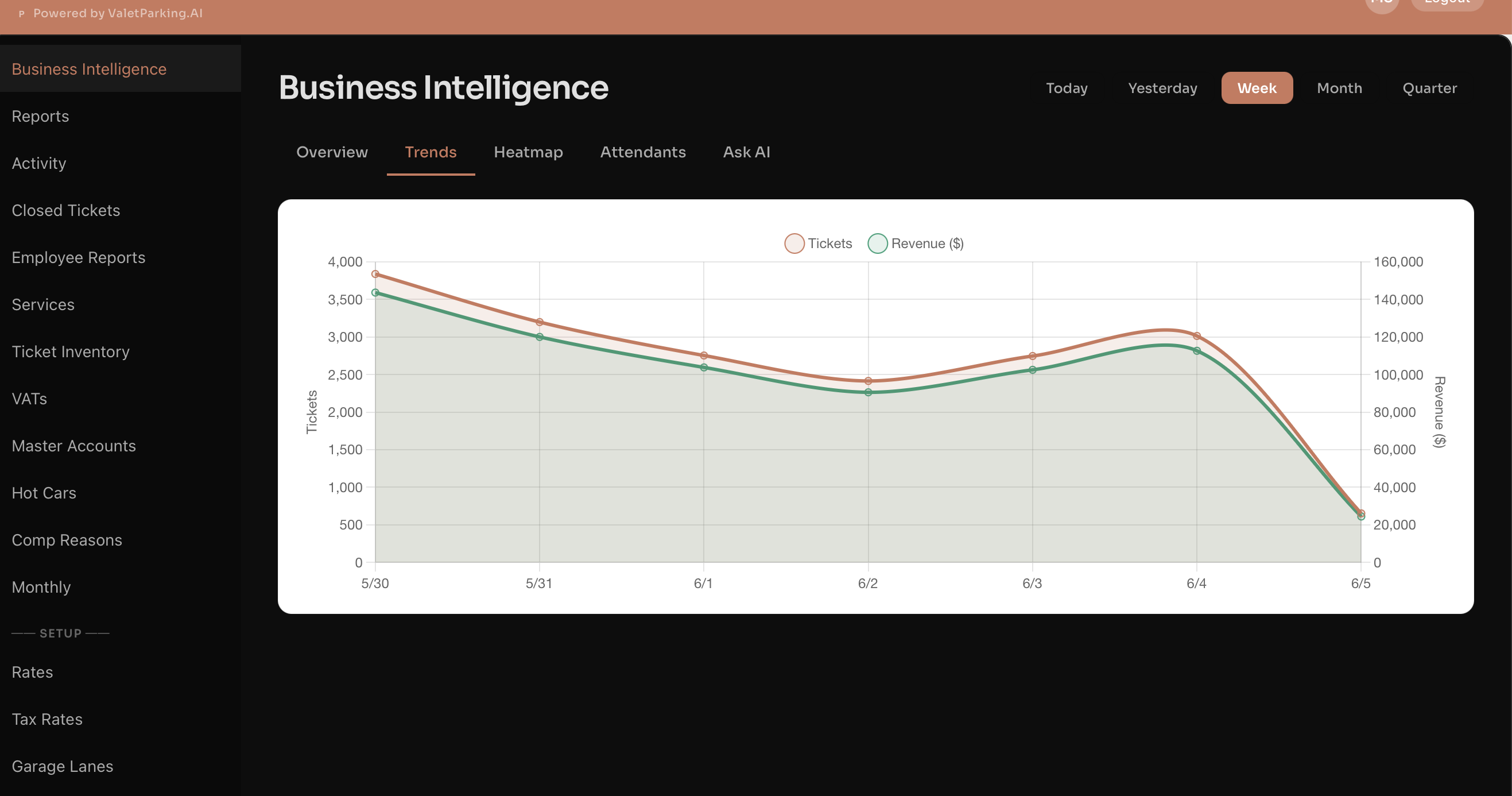 Trends view