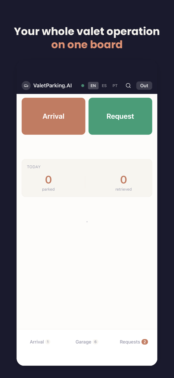 Valet Parking AI for iPhone — your whole valet operation on one board: arrivals, garage, and requests, live